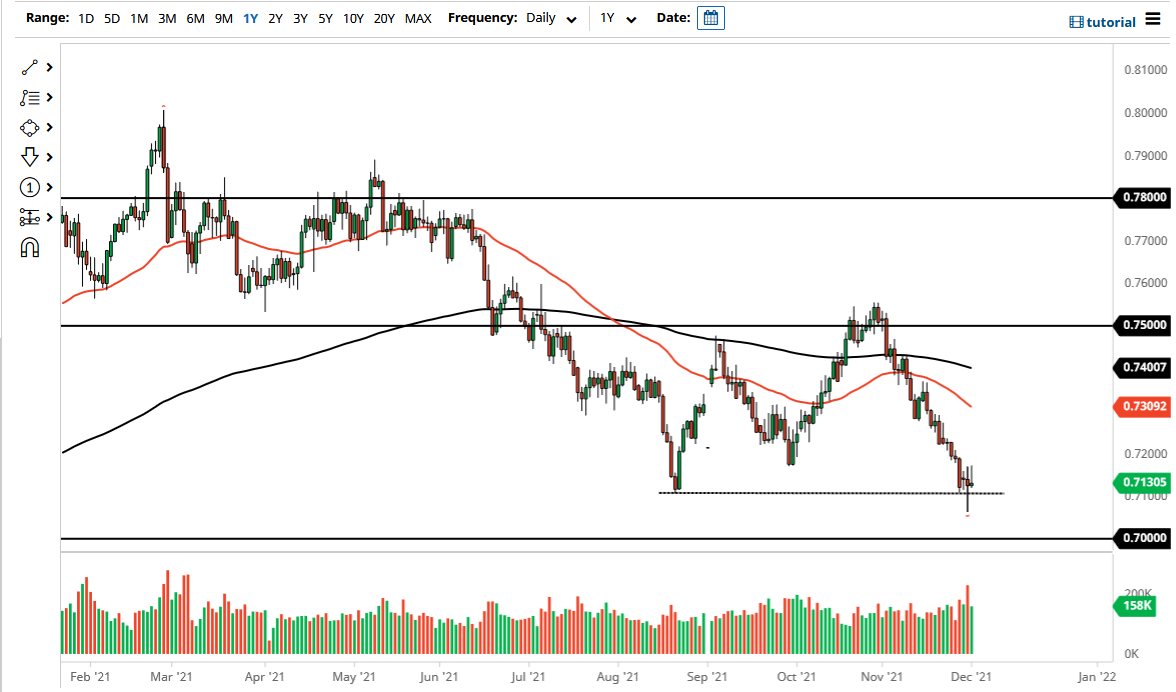 Pronóstico del AUD/USD