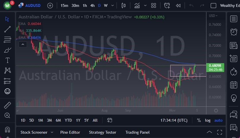 Pronóstico del AUD/USD Pronóstico del AUD/USD