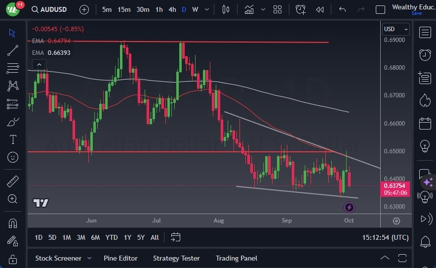 Gráfico del Pronóstico AUD/USD Gráfico del Pronóstico AUD/USD