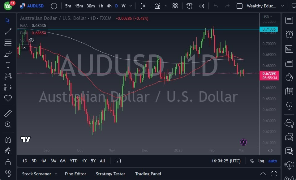 Pronóstico del AUD/USD 