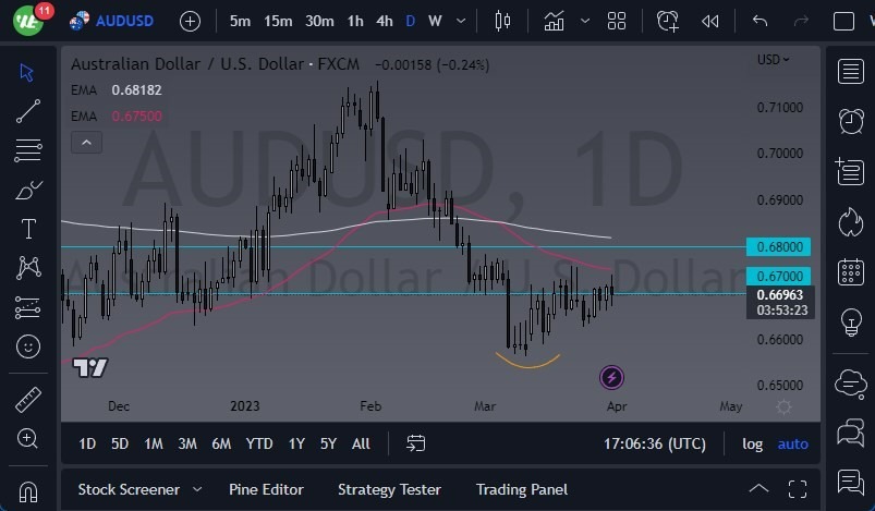 Pronóstico del AUD/USD 