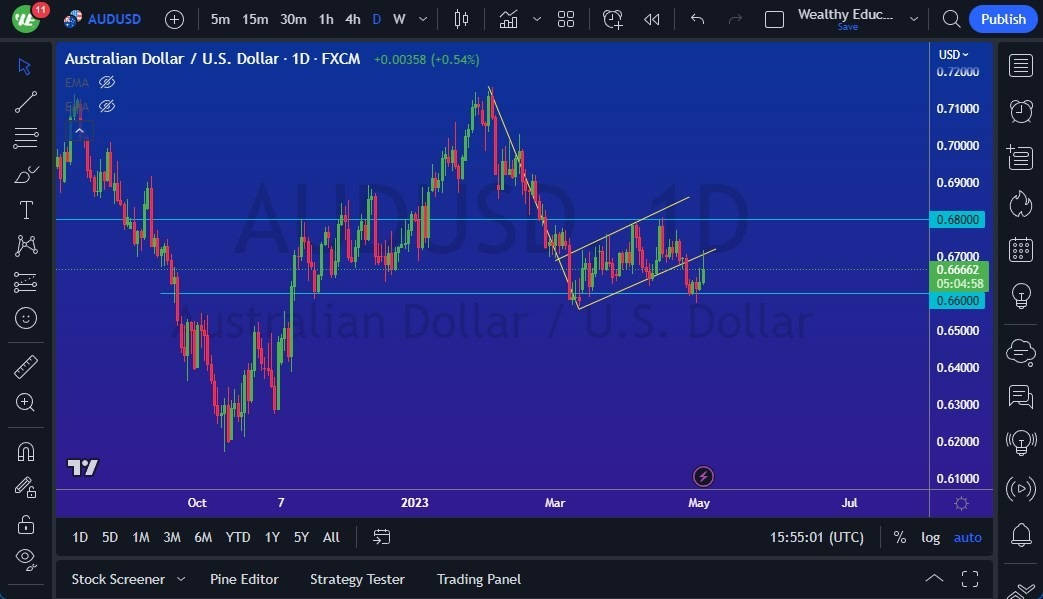 Gráfico del Pronóstico AUD/USD Gráfico del Pronóstico AUD/USD