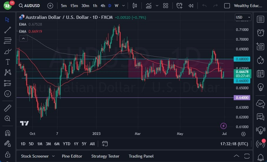 Gráfico del Pronóstico AUD/USD 
