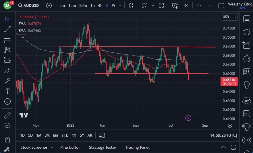 Gráfico del Pronóstico AUD/USD Gráfico del Pronóstico AUD/USD