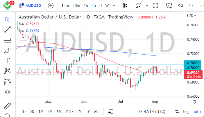 Pronóstico del AUD/USD