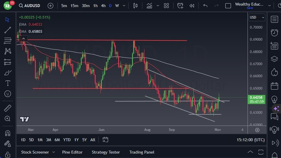 Gráfico del Pronóstico AUD/USD 
