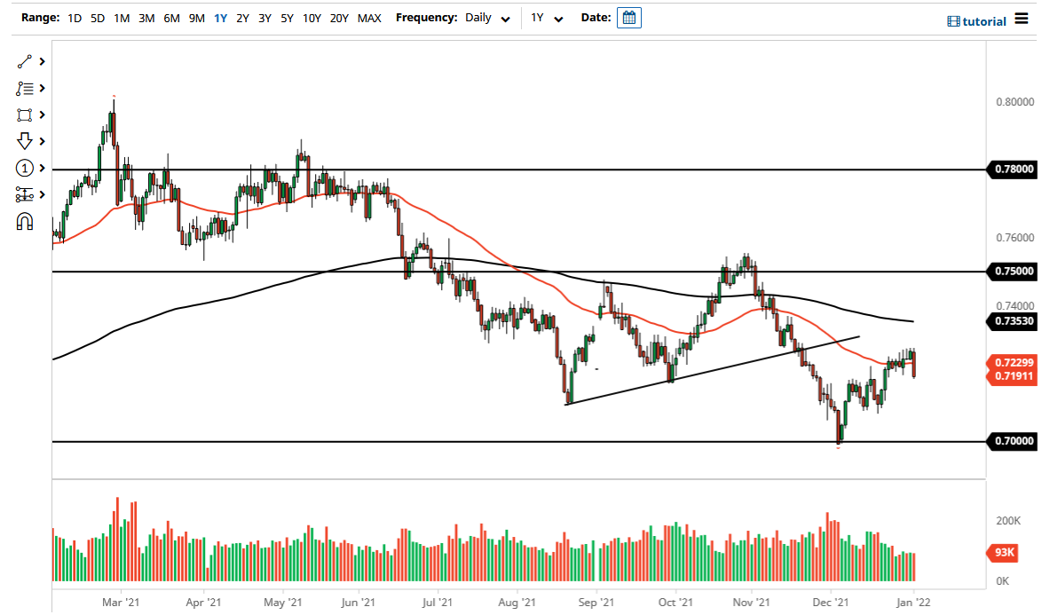 Pronóstico del AUD/USD Pronóstico del AUD/USD