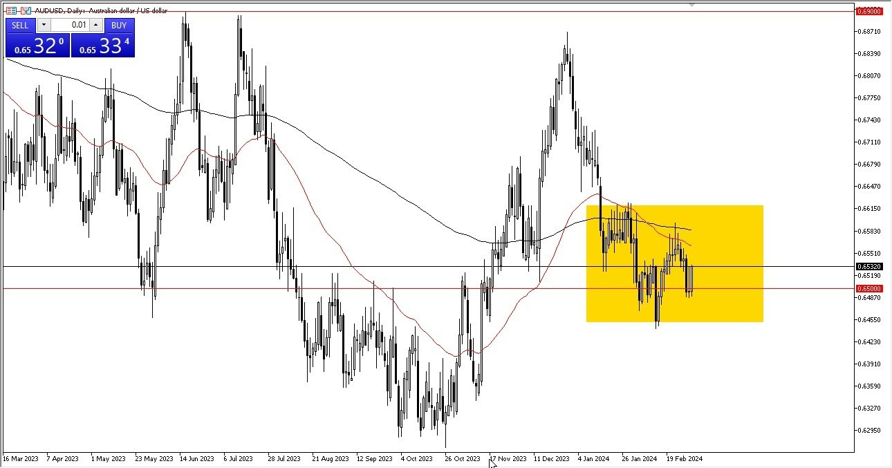 AUD/USD Hoy: Pronóstico 04/03 Gráfico | DailyForex.com AUD/USD Hoy: Pronóstico 04/03 Gráfico | DailyForex.com