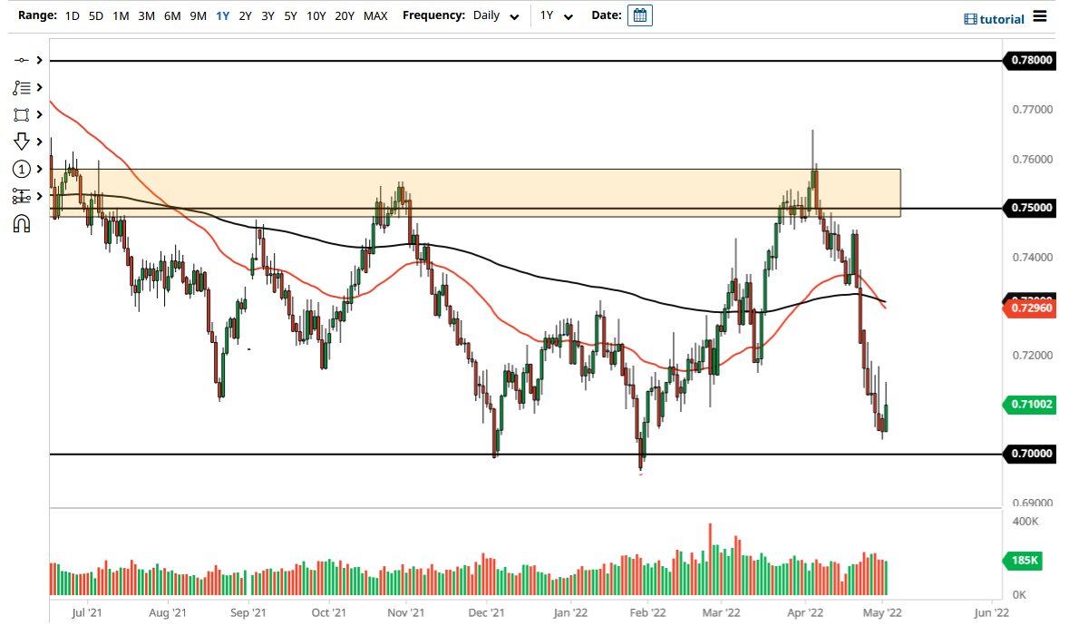 AUD/USD