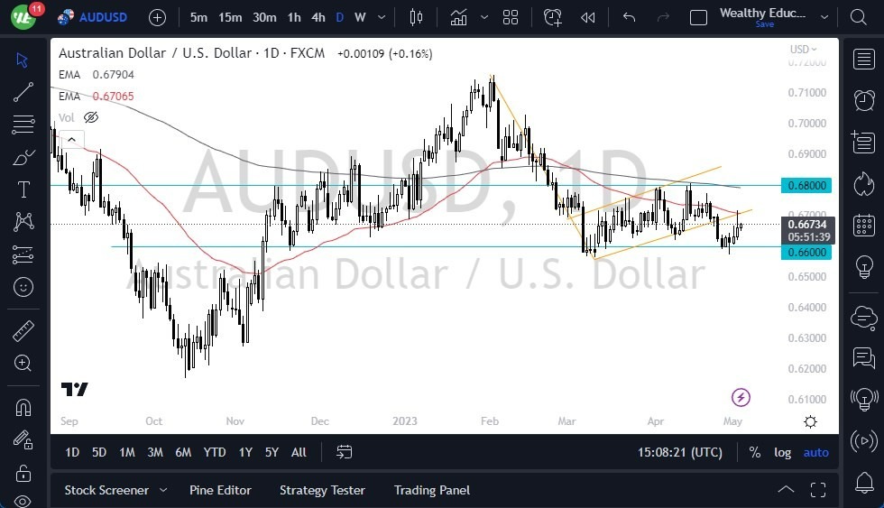 Gráfico del Pronóstico AUD/USD