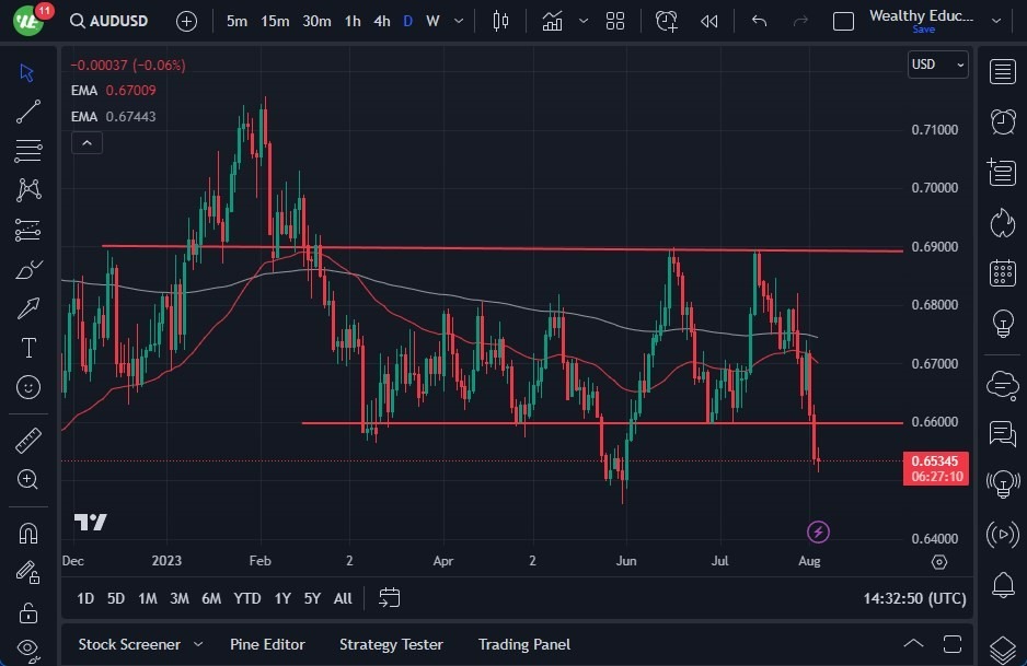 Gráfico del Pronóstico AUD/USD Gráfico del Pronóstico AUD/USD
