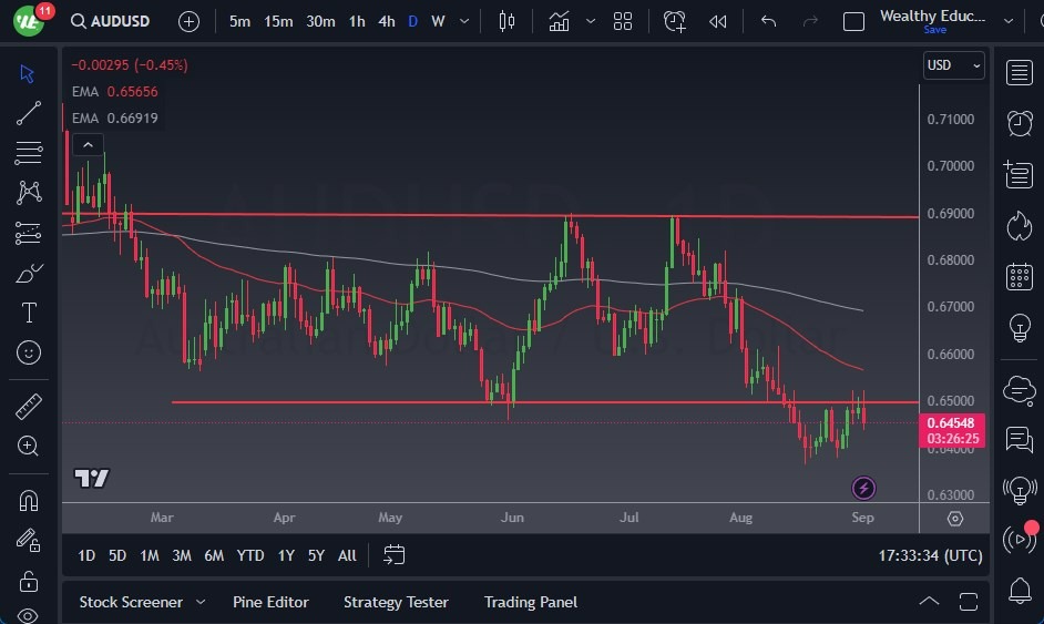 Gráfico del Pronóstico AUD/USD Gráfico del Pronóstico AUD/USD