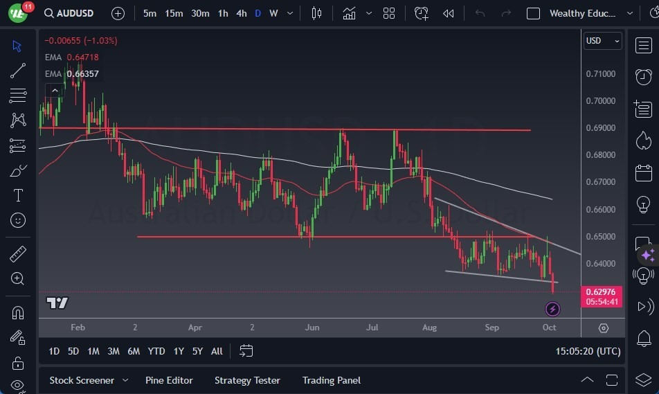 Gráfico del Pronóstico AUD/USD Gráfico del Pronóstico AUD/USD