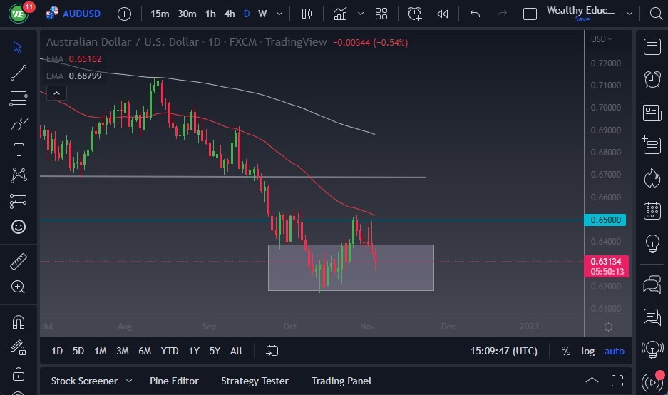 Pronóstico del AUD/USD
