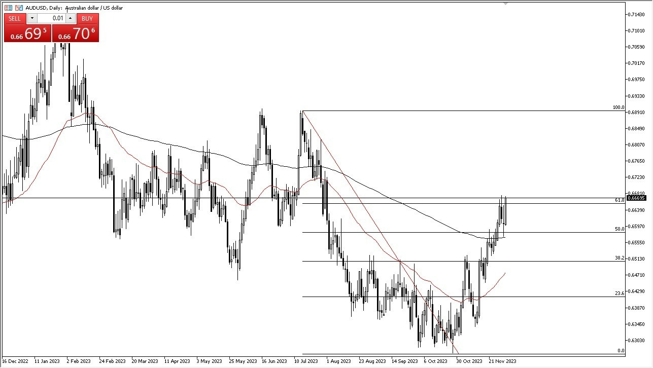 Gráfico del Pronóstico AUD/USD 