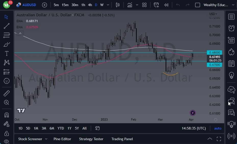 Pronóstico del AUD/USD Pronóstico del AUD/USD
