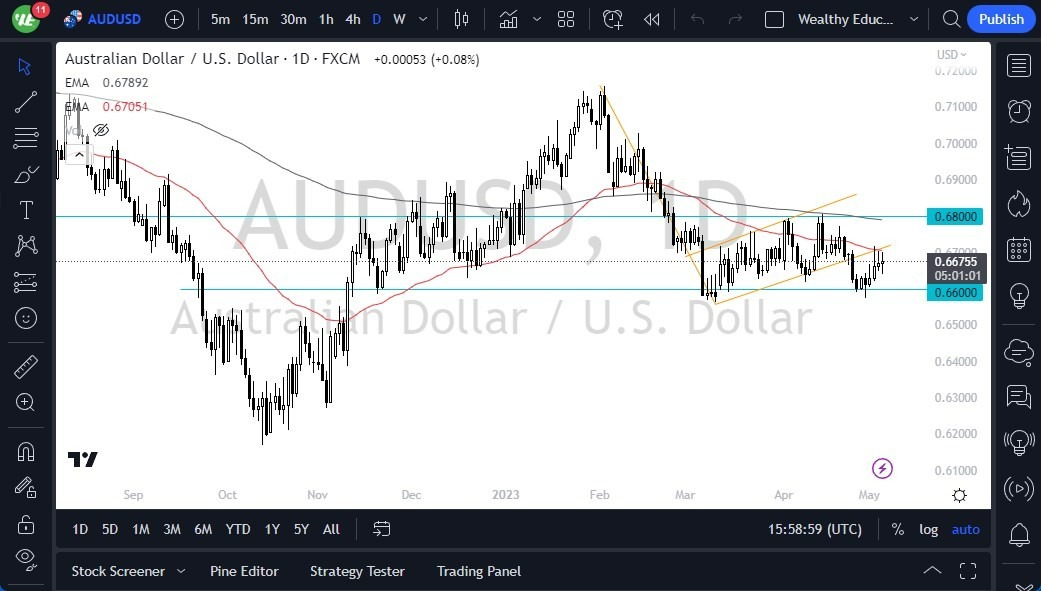 Gráfico del Pronóstico AUD/USD Gráfico del Pronóstico AUD/USD