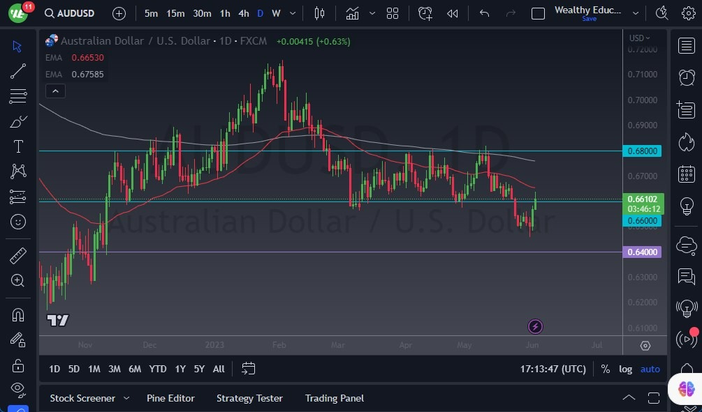 Gráfico del Pronóstico AUD/USD 