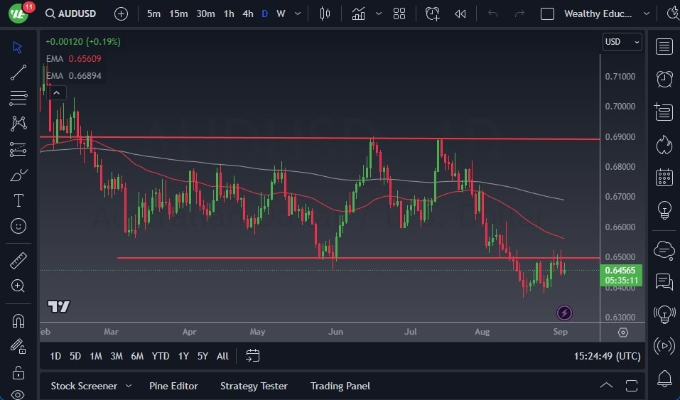 Gráfico del Pronóstico AUD/USD
