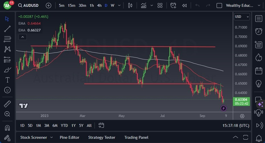 Gráfico del Pronóstico AUD/USD 