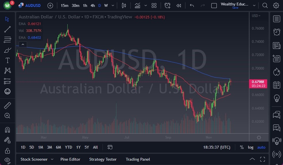 Pronóstico del AUD/USD Pronóstico del AUD/USD