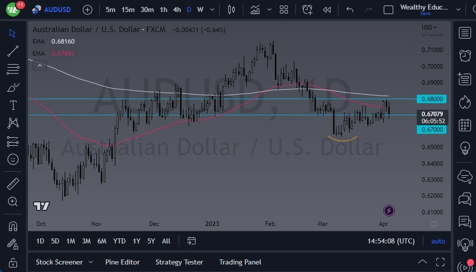 Pronóstico del AUD/USD 