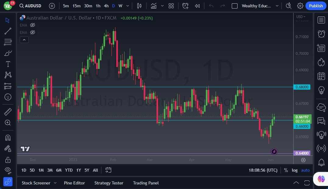 Gráfico del Pronóstico AUD/USD 