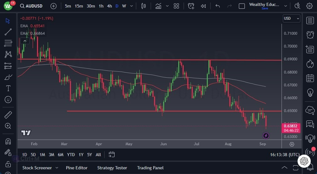 Gráfico del Pronóstico AUD/USD Gráfico del Pronóstico AUD/USD