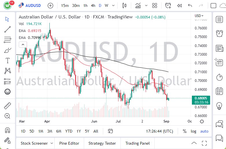 Pronóstico del AUD/USD Pronóstico del AUD/USD