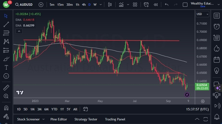 Gráfico del Pronóstico AUD/USD Gráfico del Pronóstico AUD/USD