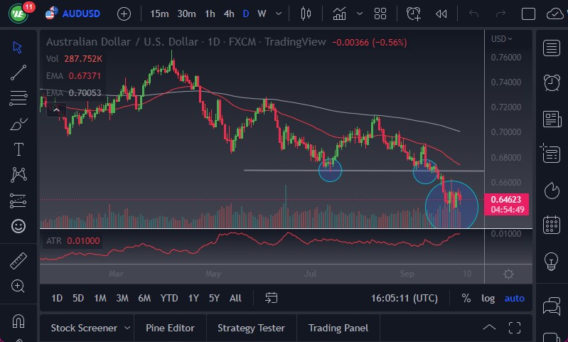 Pronóstico del AUD/USD Pronóstico del AUD/USD