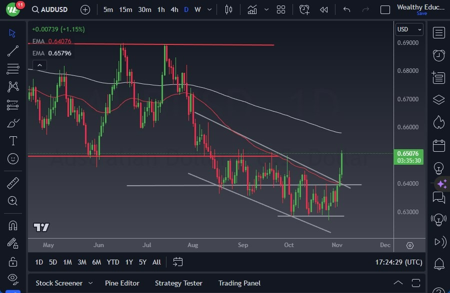 Gráfico el Pronóstico AUD/USD Gráfico el Pronóstico AUD/USD