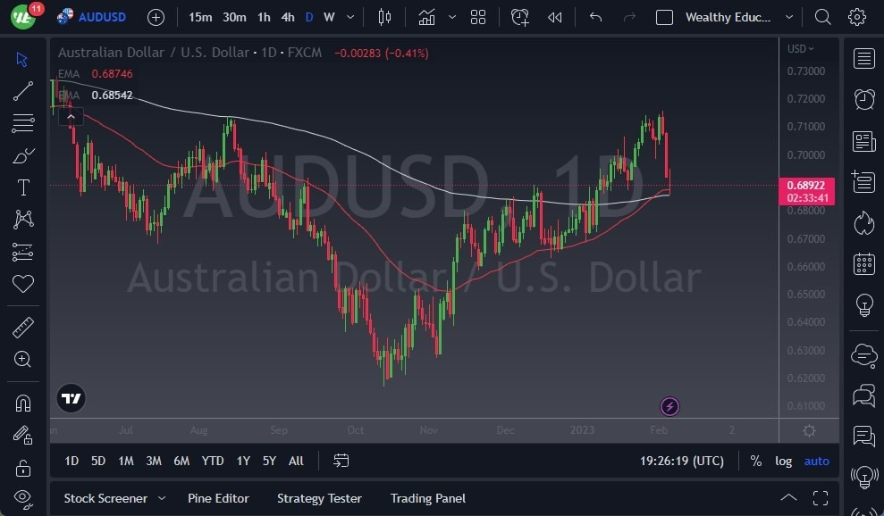 Pronóstico del AUD/USD 