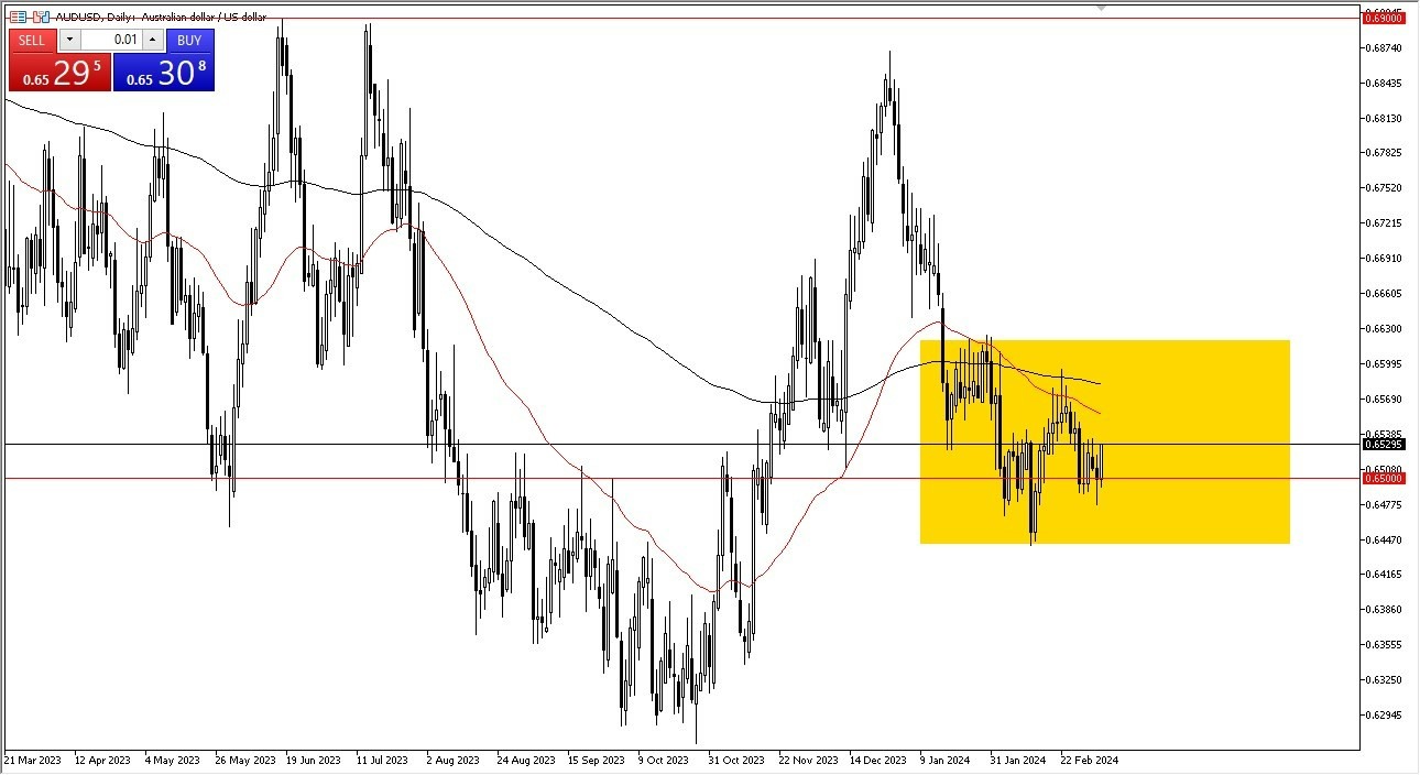 AUD/USD Hoy: Pronóstico 07/03 Gráfico | DailyForex.com