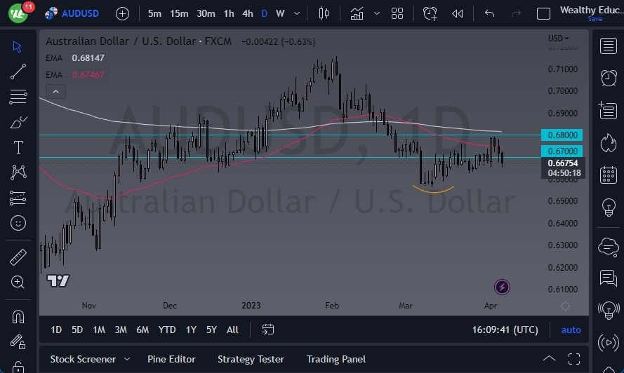 Pronóstico del AUD/USD 