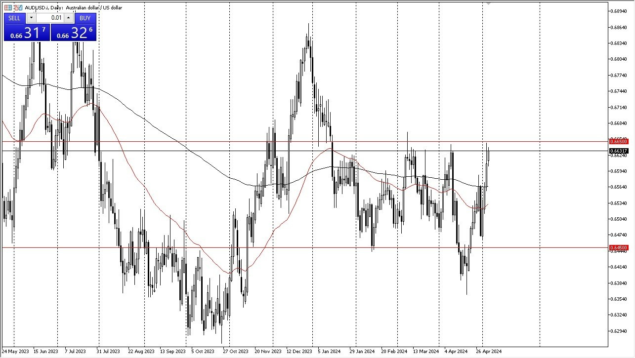 AUD/USD Hoy: Pronóstico 07/05 Gráfico | DailyForex.com