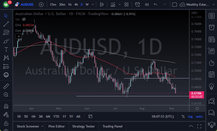 Pronóstico del AUD/USD