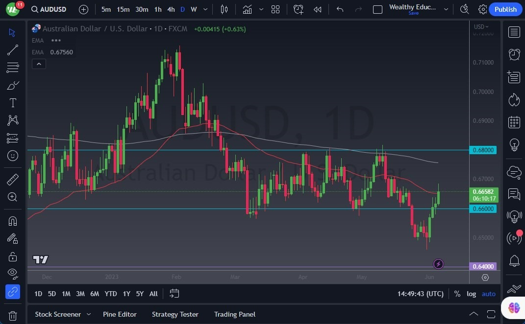Gráfico del Pronóstico AUD/USD Gráfico del Pronóstico AUD/USD