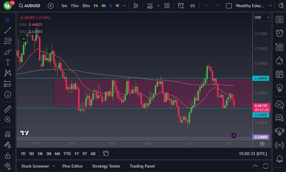 Gráfico del Pronóstico AUD/USD Gráfico del Pronóstico AUD/USD