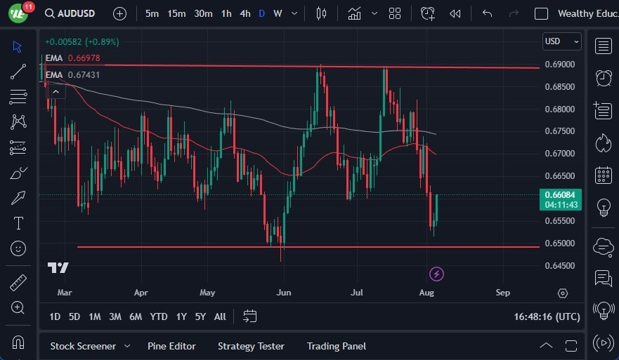 Gráfico del Pronóstico AUD/USD 