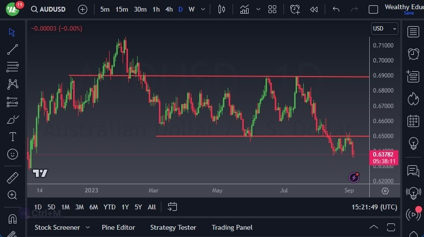 Gráfico el Pronóstico AUD/USD Gráfico el Pronóstico AUD/USD