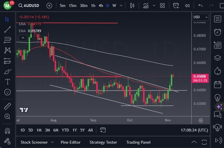 Gráfico del Pronóstico AUD/USD Gráfico del Pronóstico AUD/USD