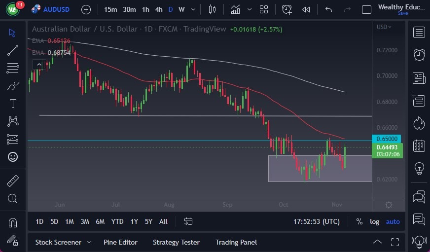 Pronóstico del AUD/USD Pronóstico del AUD/USD