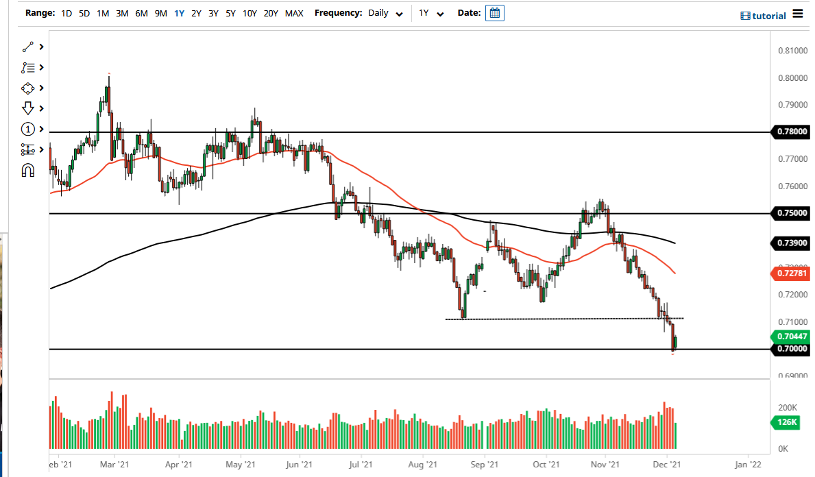 Pronóstico del AUD/USD