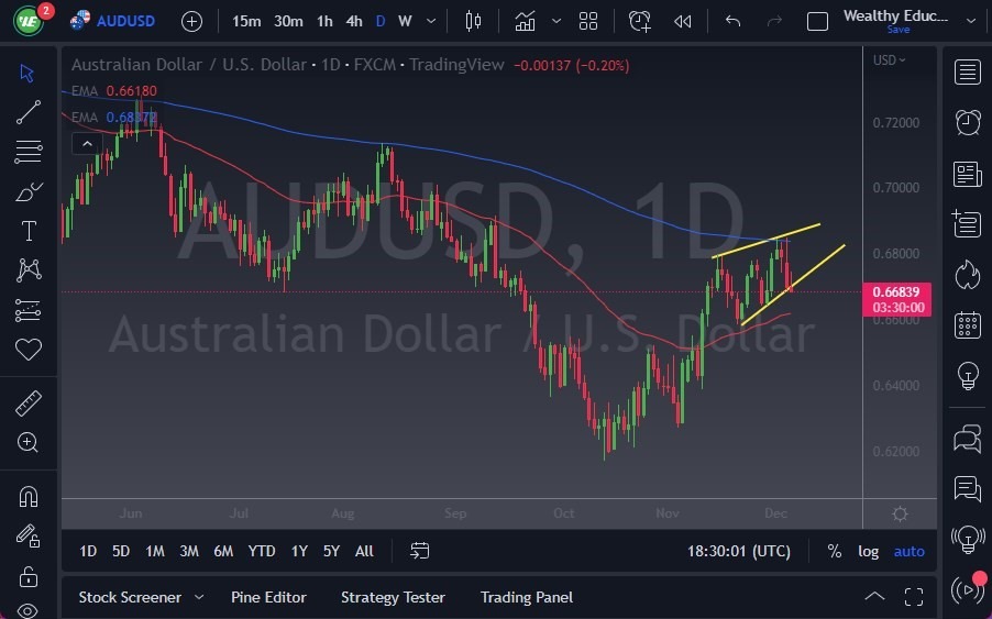 Pronóstico del AUD/USD Pronóstico del AUD/USD