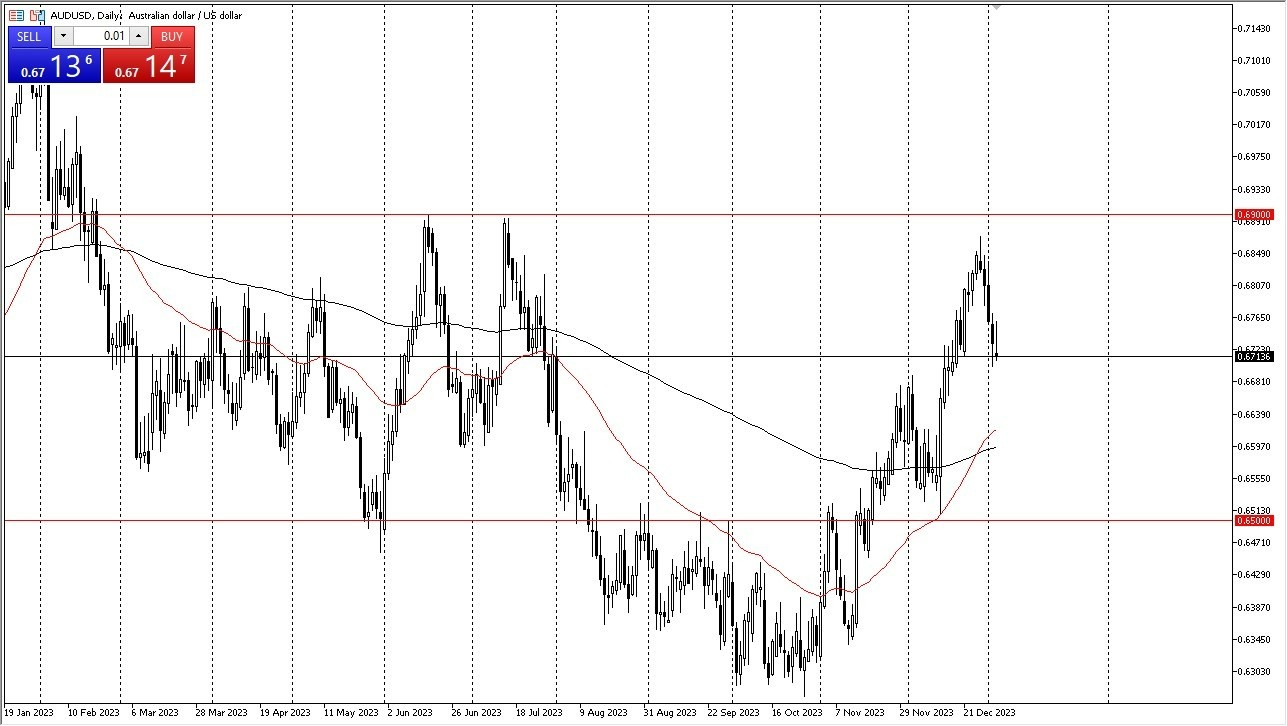 Gráfico del Pronóstico Gas Natural 