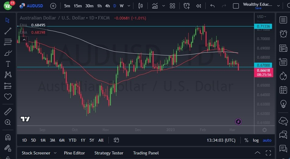 Pronóstico del AUD/USD 