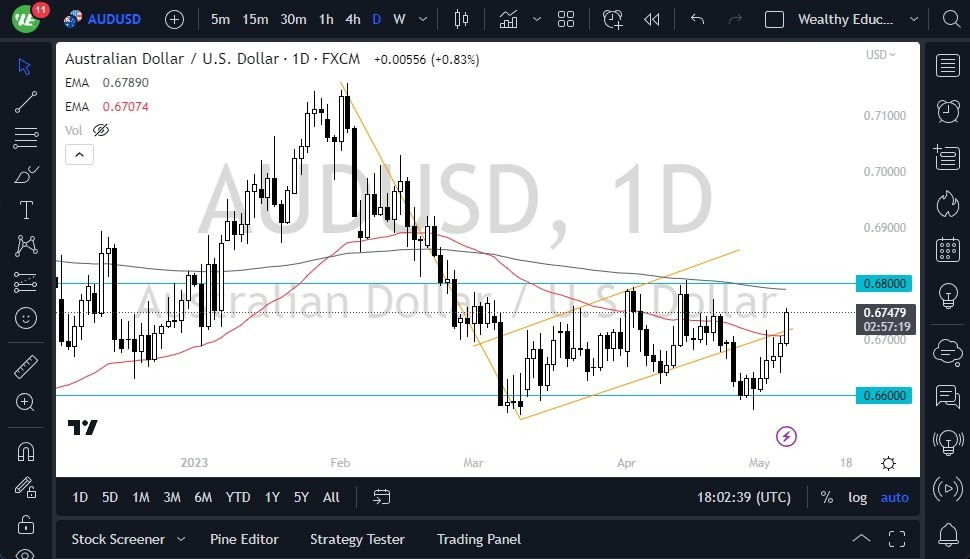 Gráfico del Pronóstico AUD/USD 