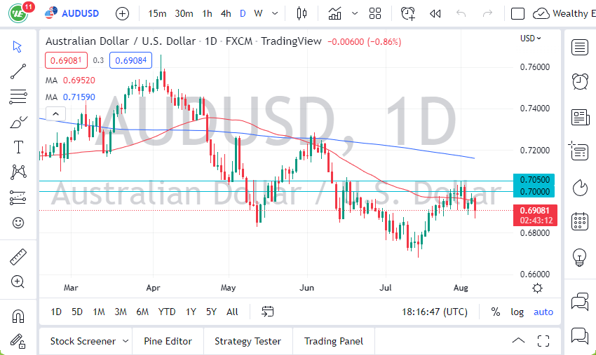 Pronóstico del AUD/USD Pronóstico del AUD/USD