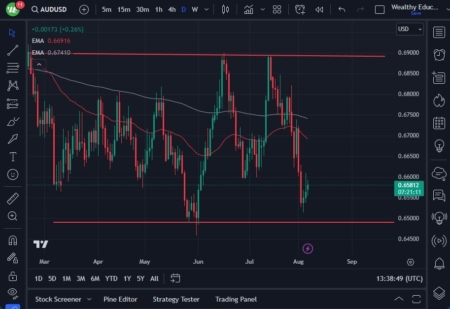 Gráfico del Pronóstico AUD/USD Gráfico del Pronóstico AUD/USD